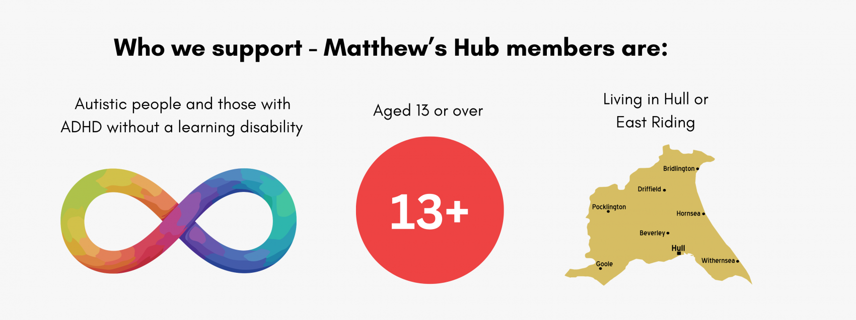 Who We Support - Members are Autistic people and those with ADHD without a learning disability. Aged 13 or over, living in Hull and East Riding